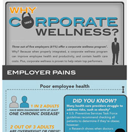 How to Increase Your Corporate Wellness Program’s Chances of Success